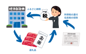 ふるさと納税の仕組み