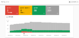 Googleサーチコンソールのカバレッチ画面