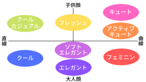 8個の顔タイプ