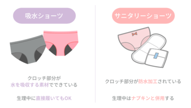 吸水ショーツとサニタリーショーツの大きな違いは、 「水を吸うか吸わないか」 です。